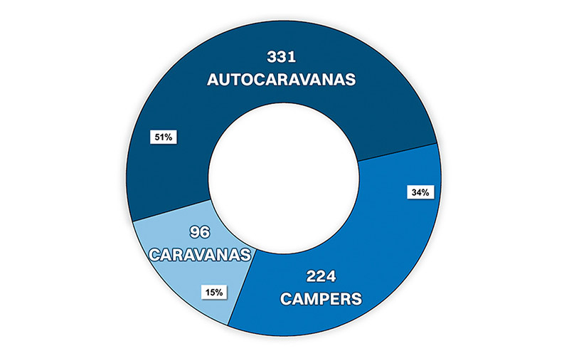 MATRICULACIONES-VEHICULOS-ACAMPADA-SETIEMBRE-2024