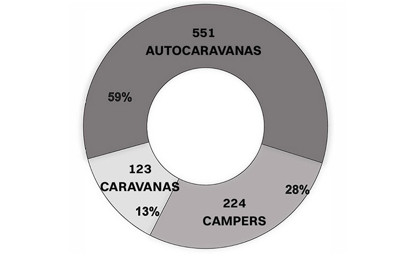 nw-autocaravanas-caravanas-campers-10-24-encaravana