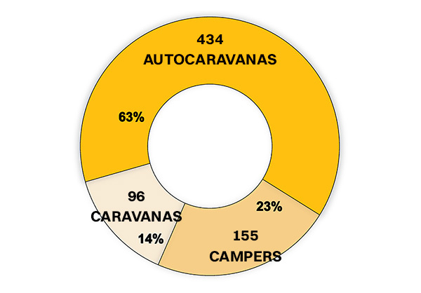 vents autocaravanas caravanas campers 11 2024