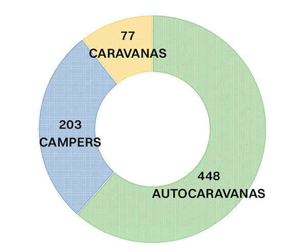 autocaravanas-caravanas-campers-01-25-NL