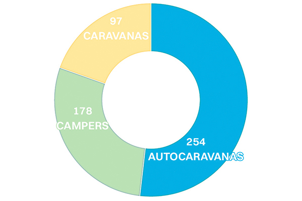 autocaravanas-caravanas-campers-04-25