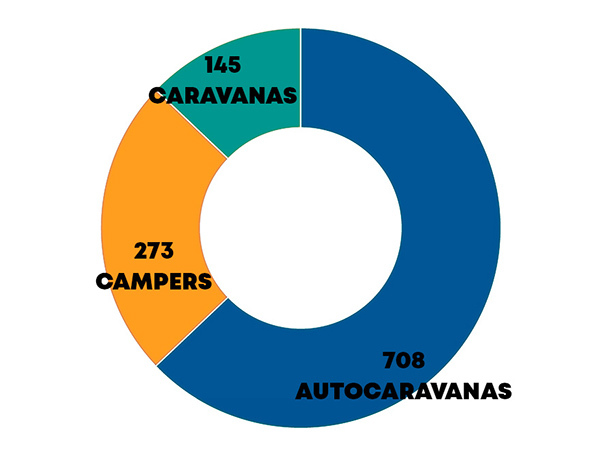 autocaravanas-caravanas-campers-05-25-encaravana-nl