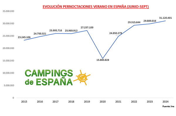Vacaciones-en-camping-encaravana-nl