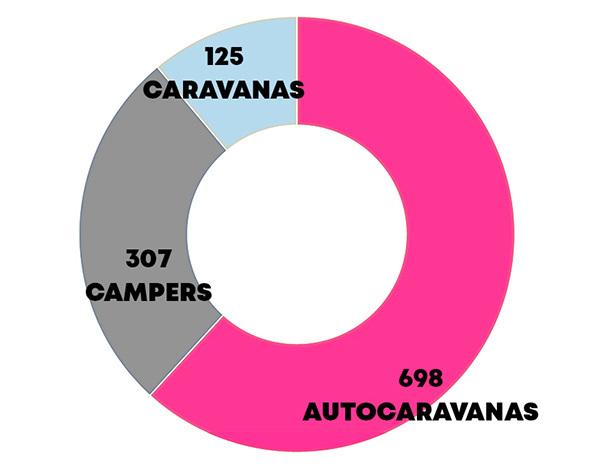 autocaravanas-caravanas-campers-06-25-encaravana-nl