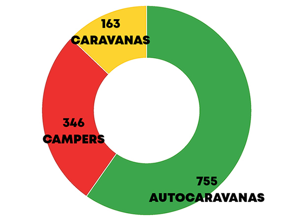 autocaravanas-caravanas-campers-07-25-encaravana-NL