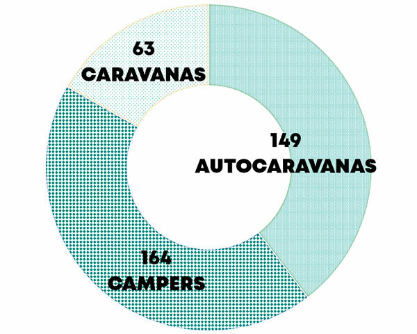 autocaravanas-caravanas-campers-08-25-encaravana-NL