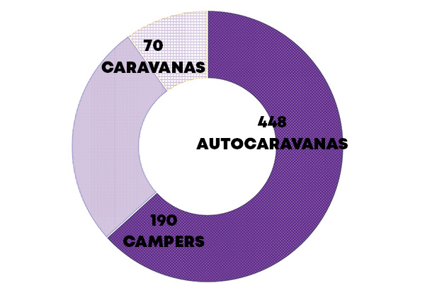 autocaravanas-caravanas-campers-09-25-encaravana-nl