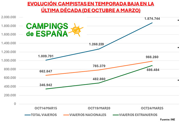 TURISMO-SENIOR-encaravana-nl