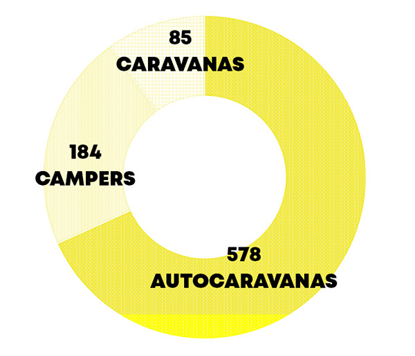 autocaravanas-caravanas-campers-10-25-encaravana-NL