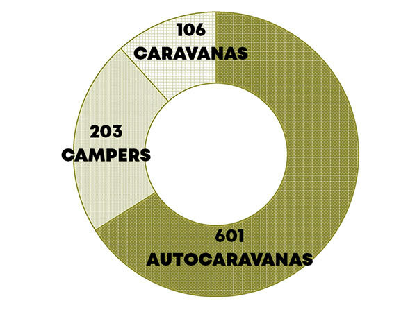autocaravanas-caravanas-campers-11-25-encaravana-NL