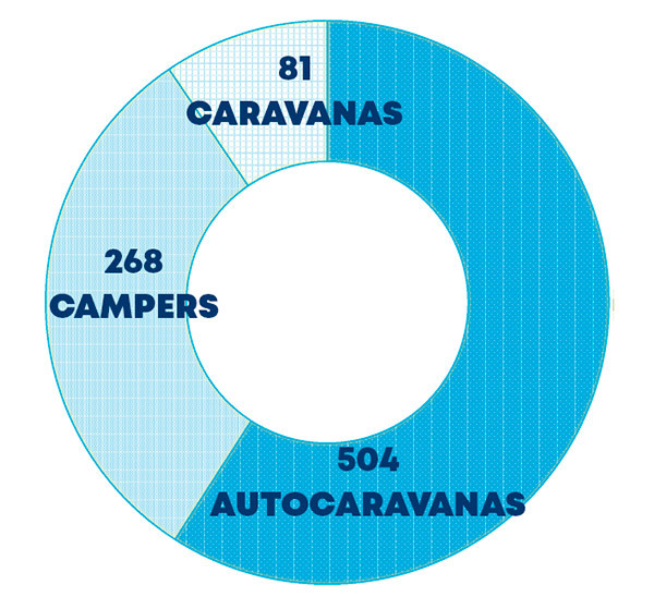 autocaravanas-caravanas-campers-12-25-encaravana-NL