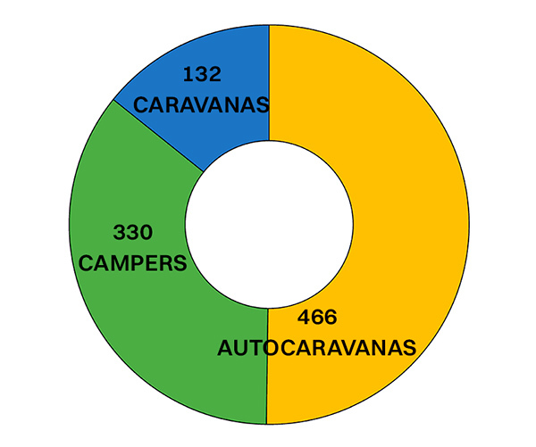 autocaravanas-caravanas-campers-02-26-encaravana-nl