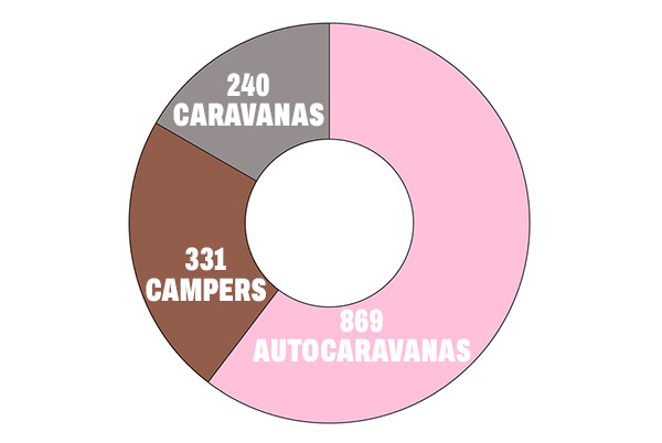 autocaravanas-caravanas-campers-03-26-encaravana-NL