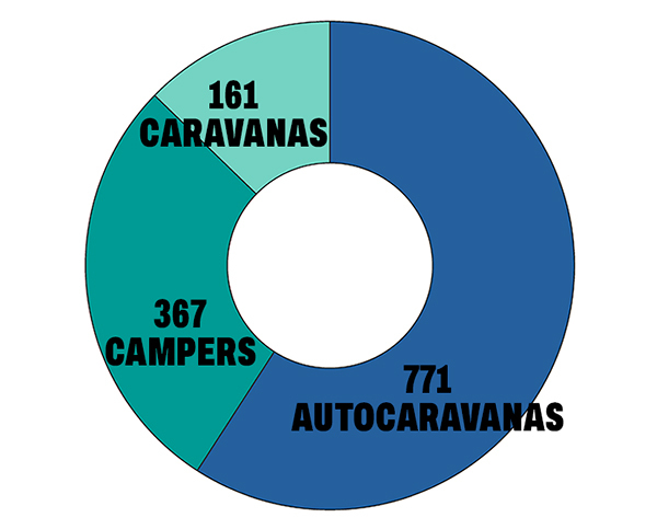autocaravanas-caravanas-campers-04-26-encaravana-nl