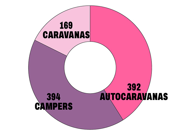 autocaravanas-caravanas-campers-05-26-encaravana-NL