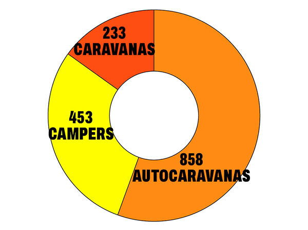 autocaravanas-caravanas-campers-06-26-encaravana-nl