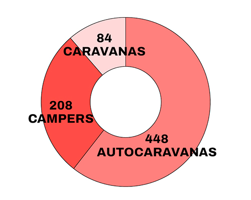autocaravanas-caravanas-campers-08-26-encaravana-NL