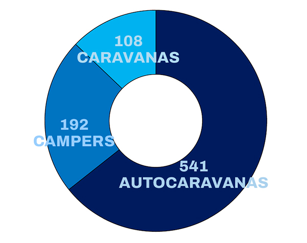 autocaravanas-caravanas-campers-09-26-encaravana-NL